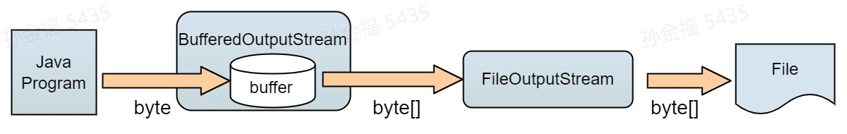 utf8